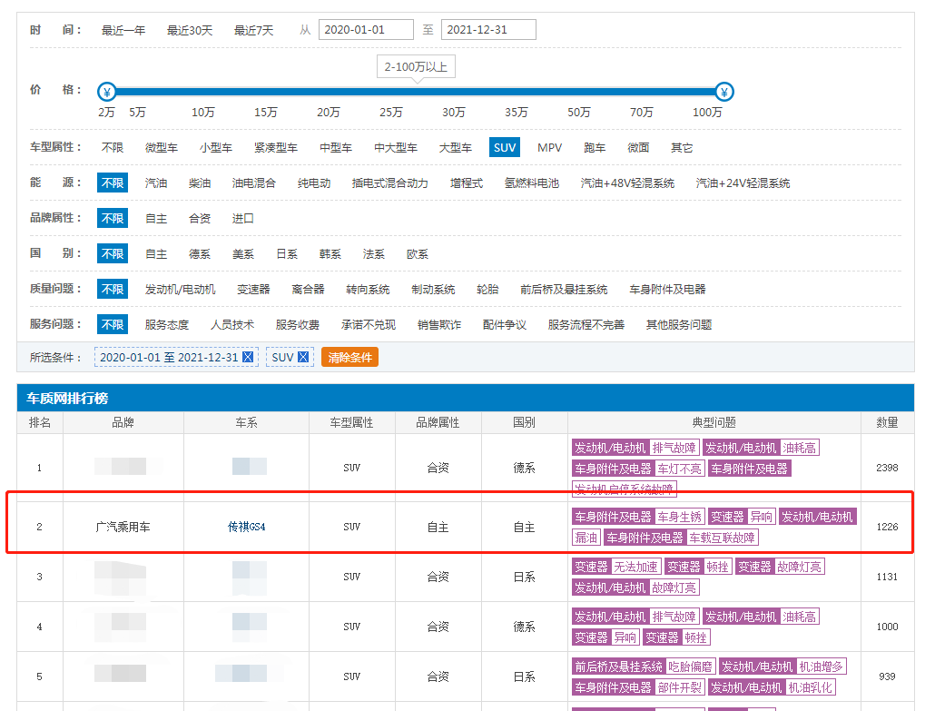 3·15特别报道|空调压缩机问题集中爆发 广汽传祺GS4车主何时能等到官方召回?