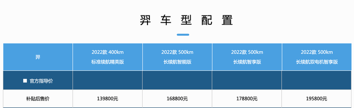 2022款雷诺江铃羿正式上市 售价13.98-19.58万元