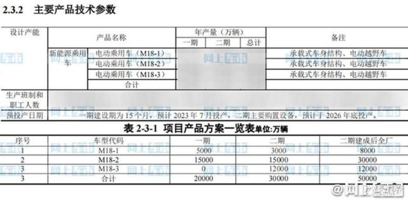 曝疑似东风猛士电动车骡车谍照 预计明年4月投产