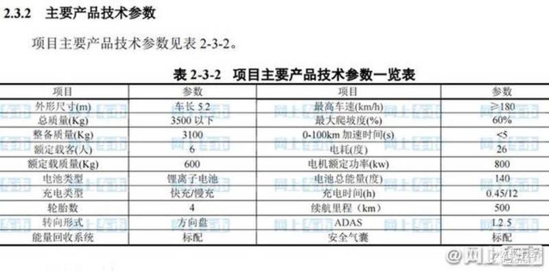 曝疑似东风猛士电动车骡车谍照 预计明年4月投产