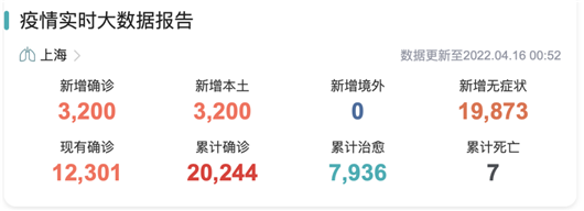 内部人士解读上汽复工：4月成批恢复希望渺茫