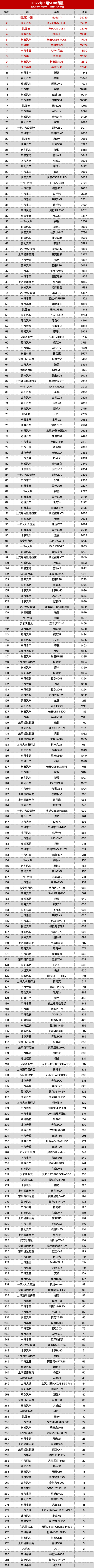 511款新车3月销量排行 你的爱车排第几？