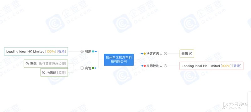 理想汽车在杭州成立新公司 注册资本2.5亿人民币