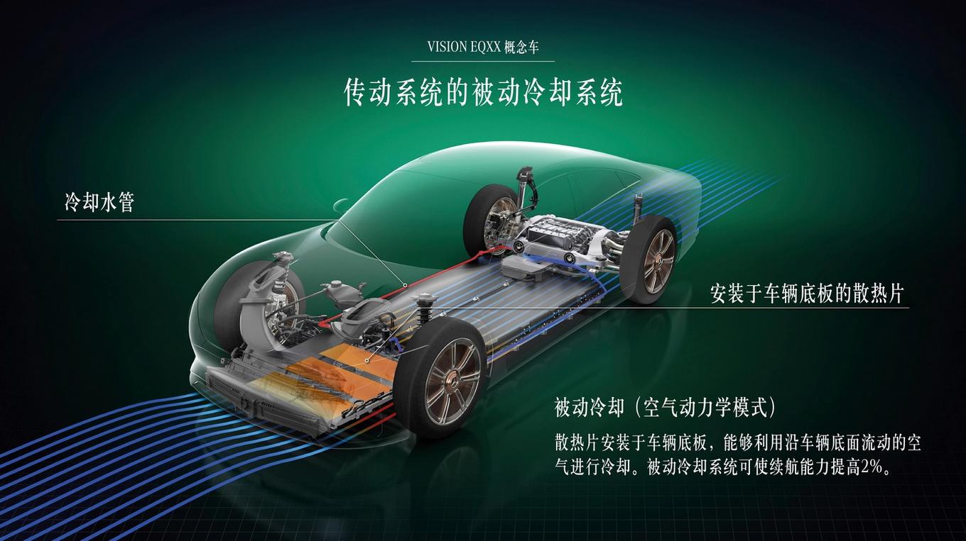 1000公里公测，梅赛德斯-奔驰VISION EQXX展现实力