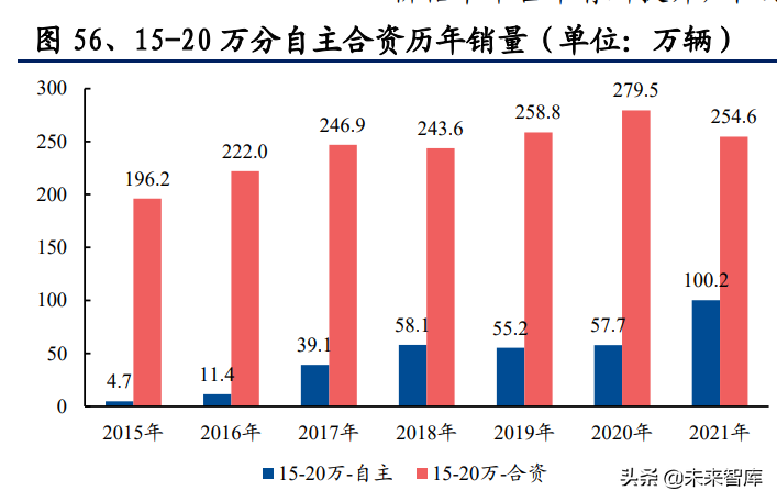 混合动力汽车行业专题报告：混动放量，自主崛起的新支点