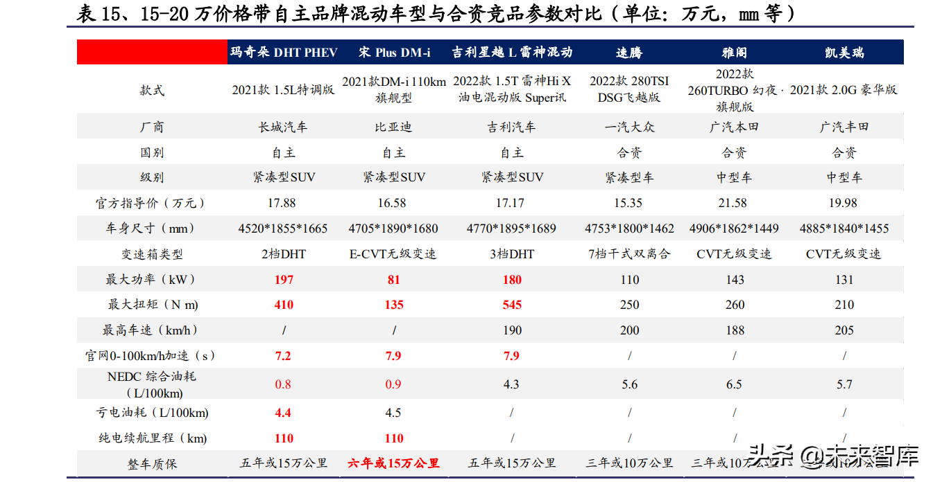 混合动力汽车行业专题报告：混动放量，自主崛起的新支点