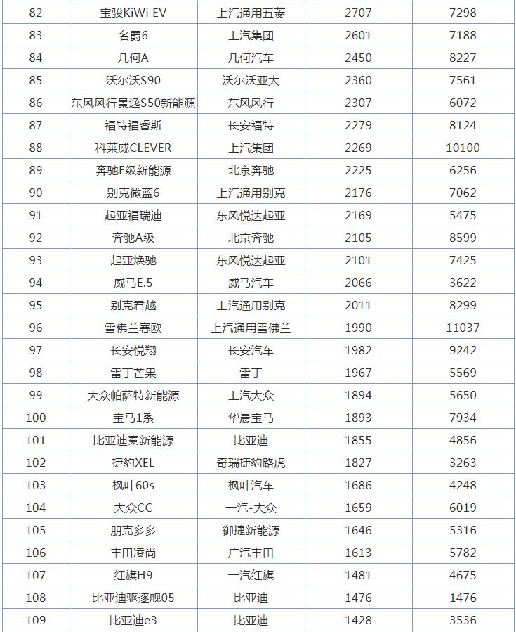 3月全国轿车销量排行榜，日产轩逸丢掉冠军