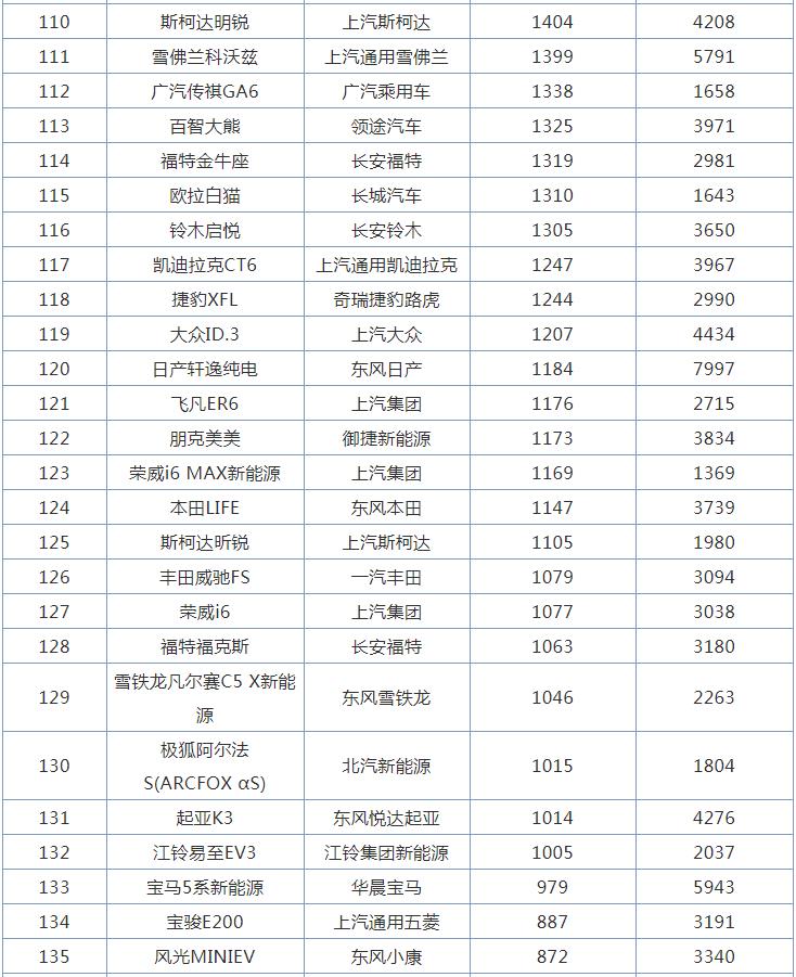 3月全国轿车销量排行榜，日产轩逸丢掉冠军