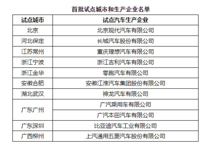 两部委：将联合开展小客车注册登记预查验试点工作