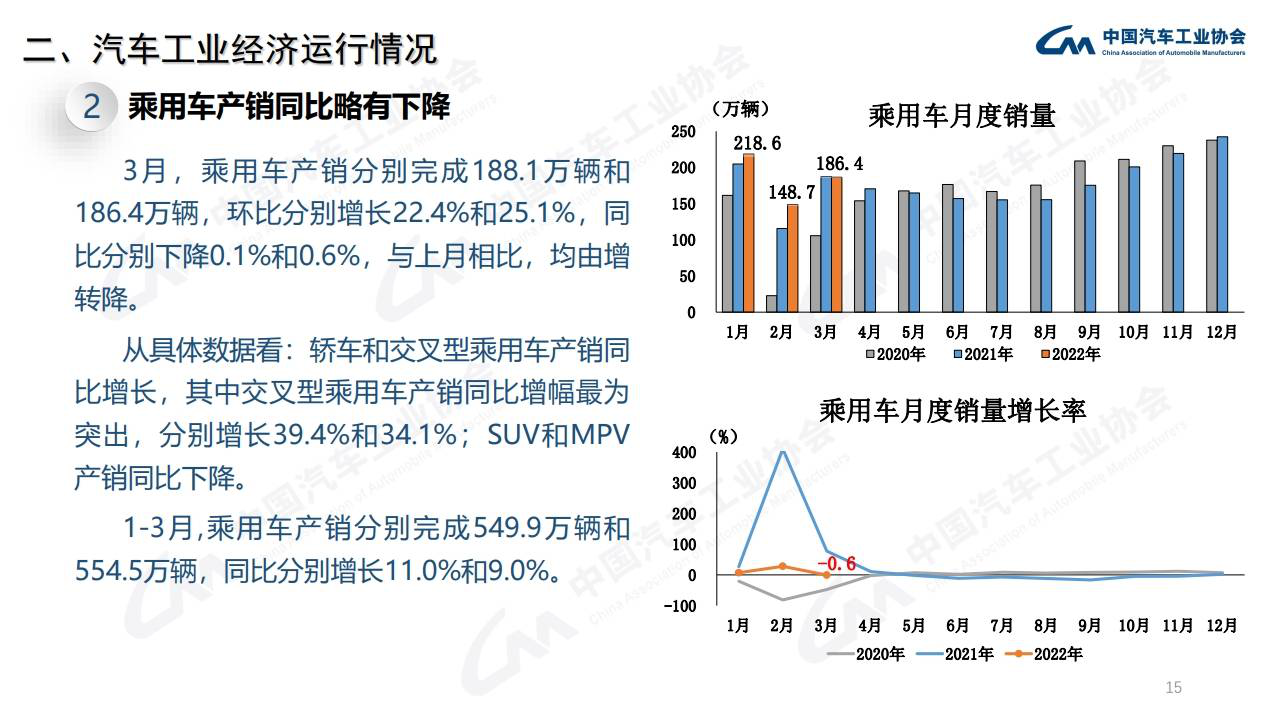 江淮汽车：一季度报告显示研发费用持续增长