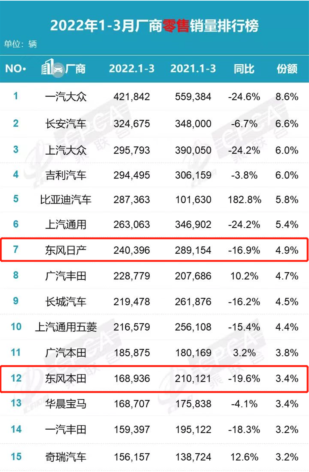 东风集团股份：商遇“外患”，乘有“内忧”，高增长如何实现？