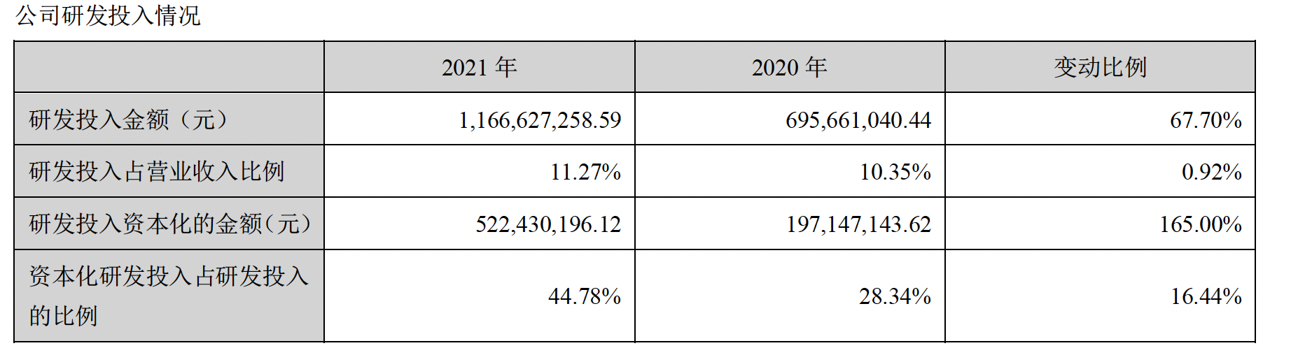 国轩高科去年营收首破百亿，今年产能或超100GWh