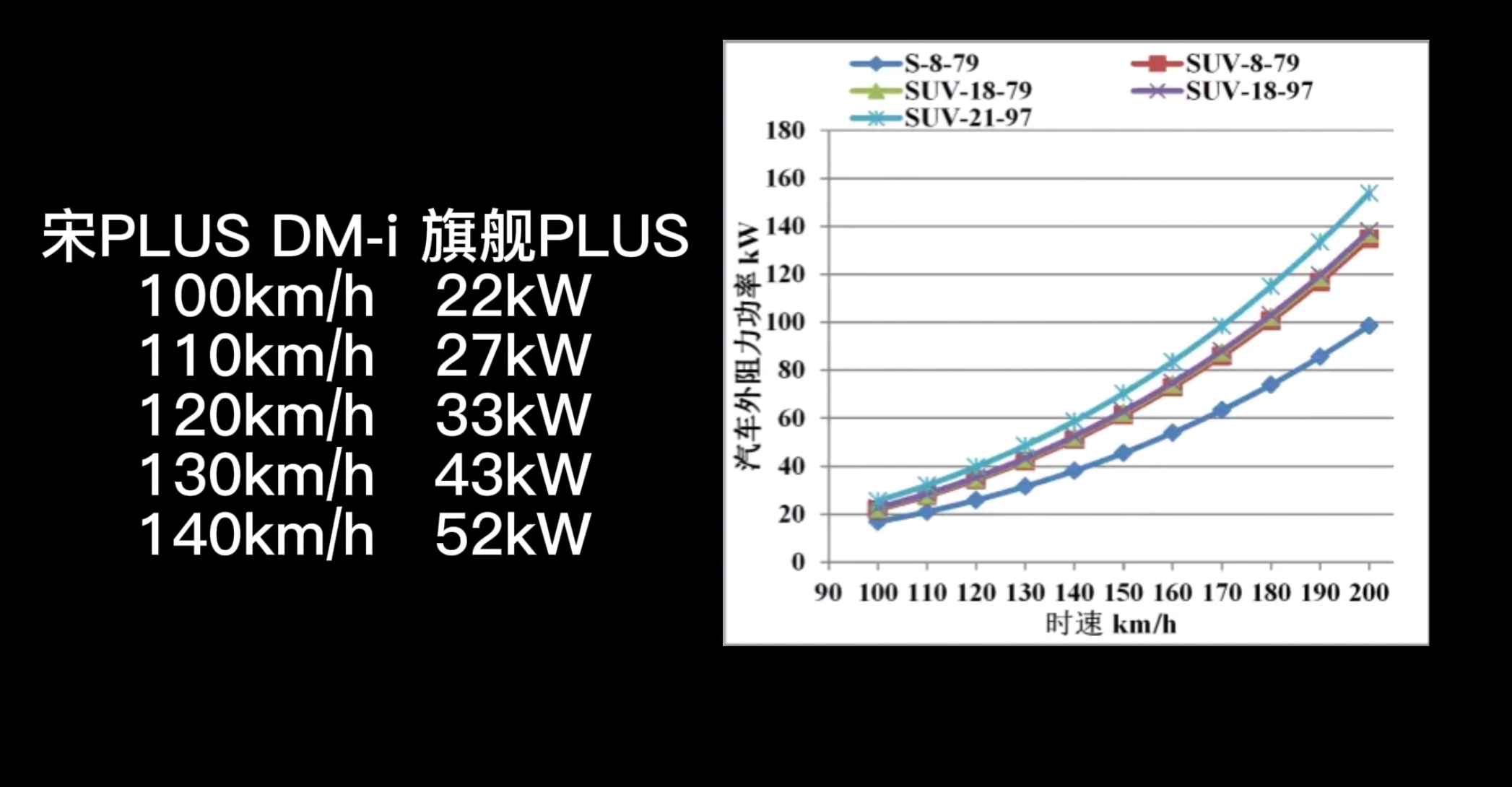 关于比亚迪部分DMi车型冬季油耗大增和高速掉电失速谈谈改进策略