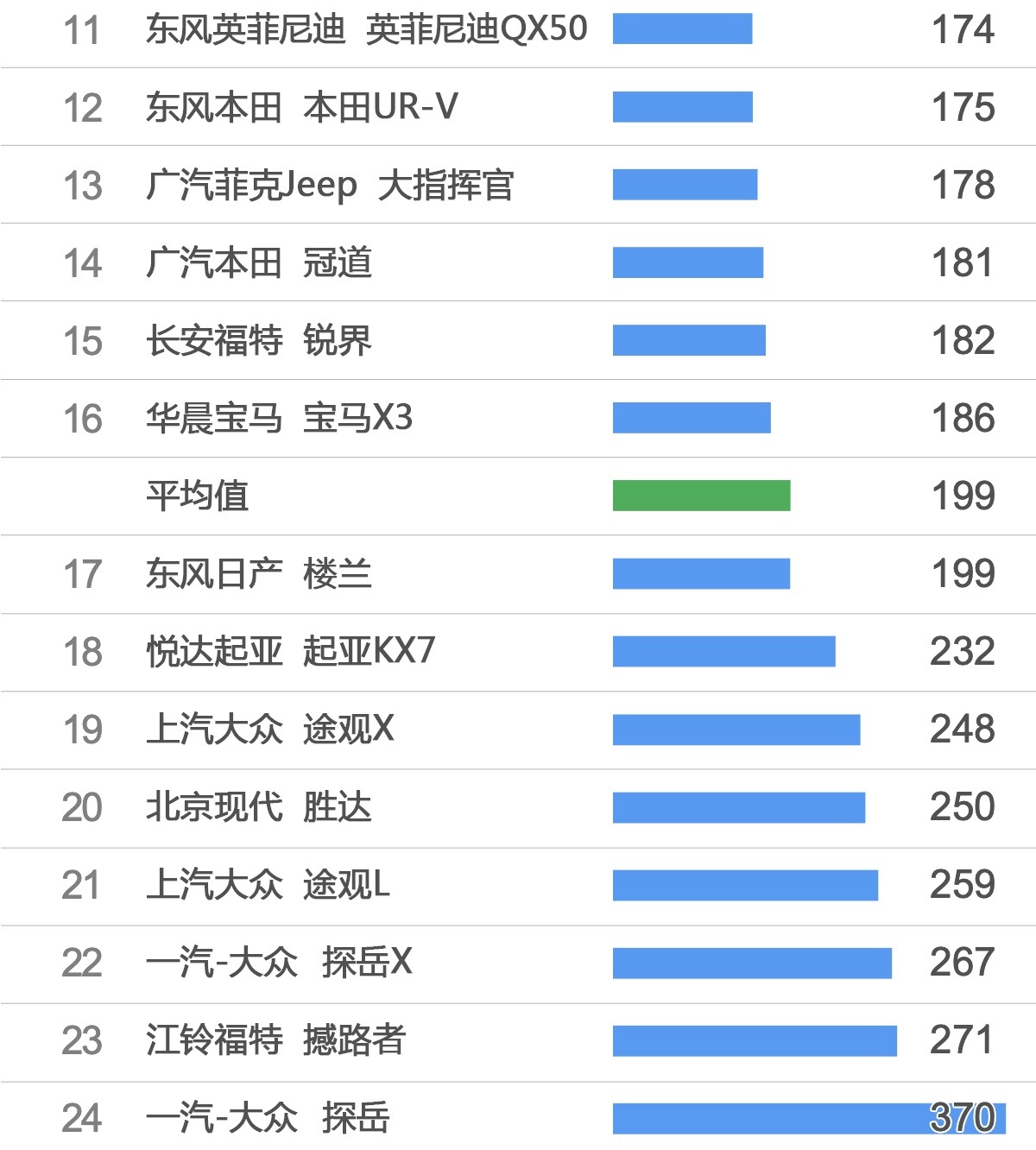 最新中型SUV质量榜正式发布，汉兰达季军，奔驰GLC第五，探岳垫底