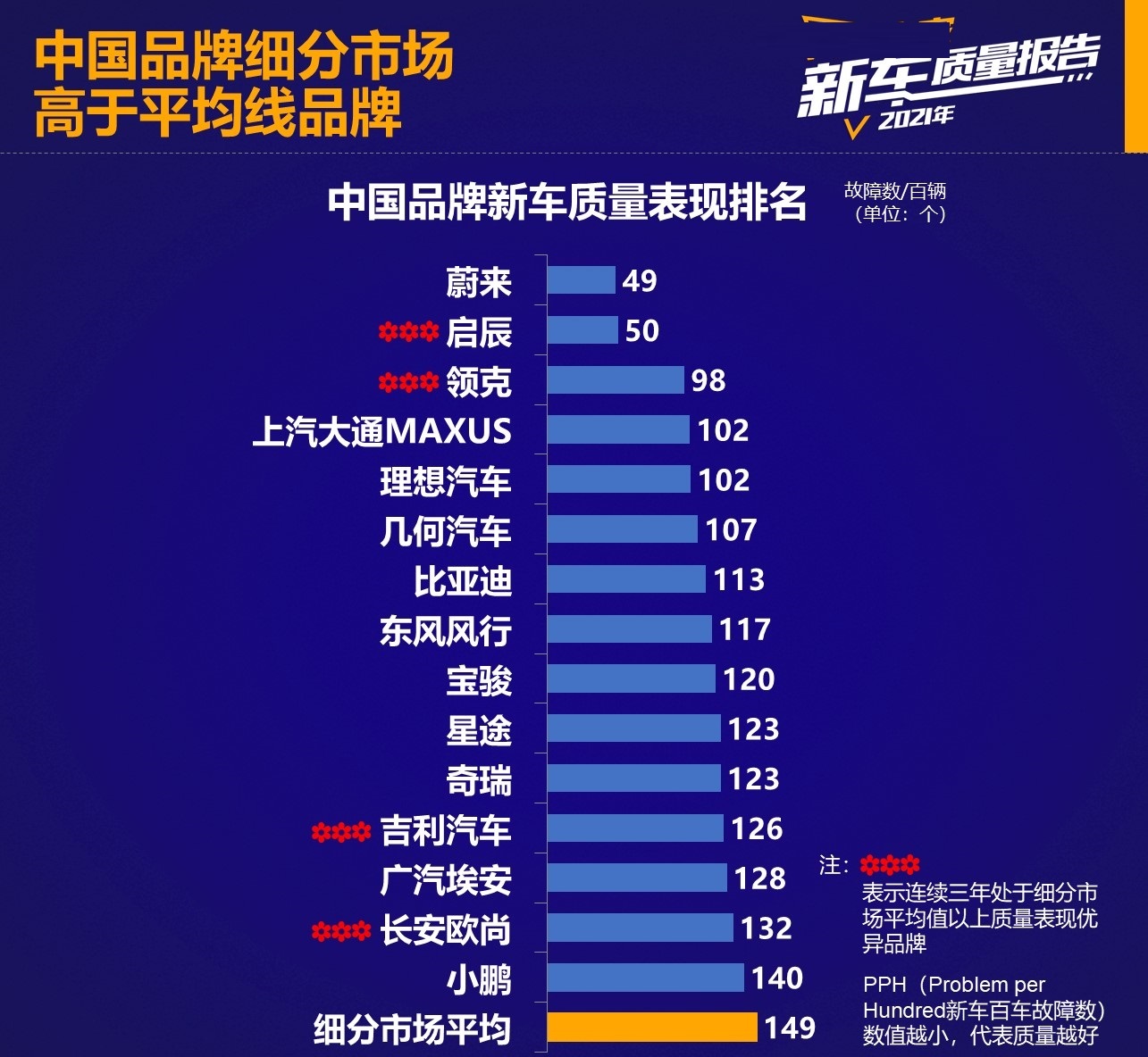 买国产车别乱选！质量全新榜单公布，仅15个品牌被认可，奇瑞上榜