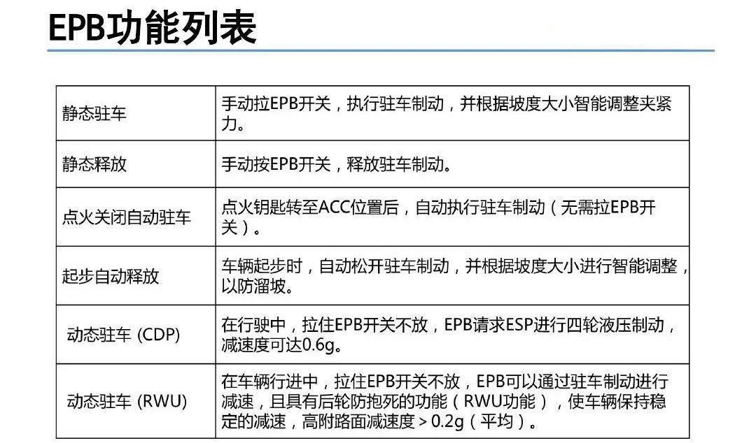 汽车上隐藏了哪些平时很难被发现，关键时却非常有用的配置？