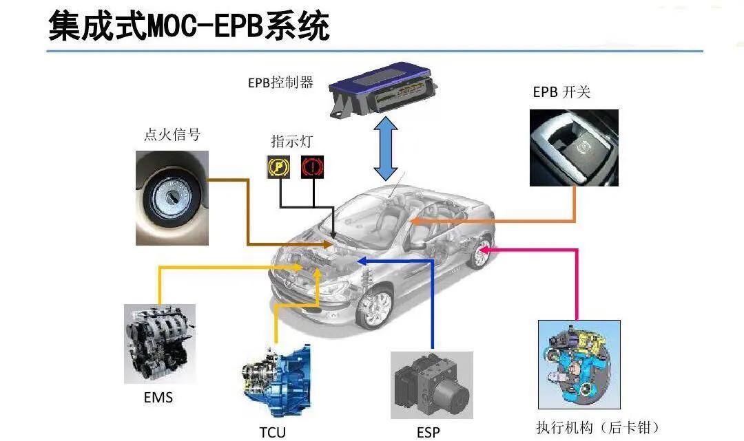 汽车上隐藏了哪些平时很难被发现，关键时却非常有用的配置？