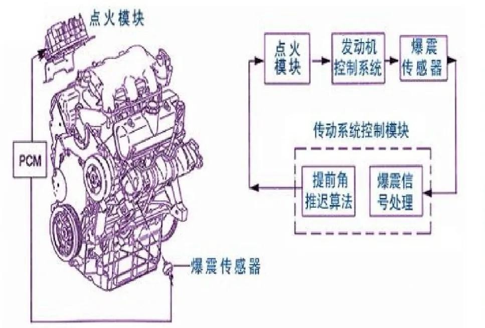 汽车上隐藏了哪些平时很难被发现，关键时却非常有用的配置？