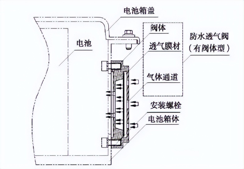 汽车上隐藏了哪些平时很难被发现，关键时却非常有用的配置？