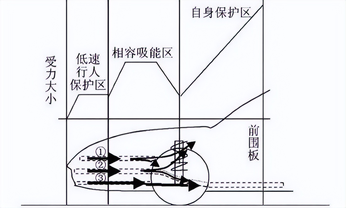 汽车上隐藏了哪些平时很难被发现，关键时却非常有用的配置？