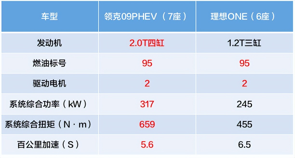 “奶爸车”就是伪需求，领克09PHEV让你先做好自己，再做好爸爸！