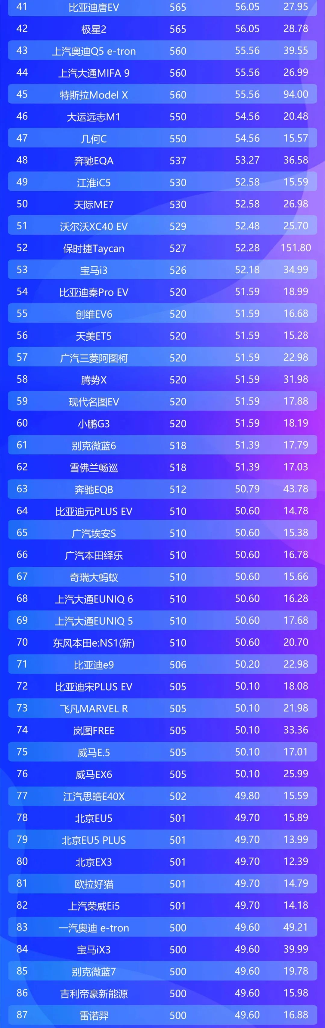 4月续航榜更新！奔驰第二，比亚迪十名开外