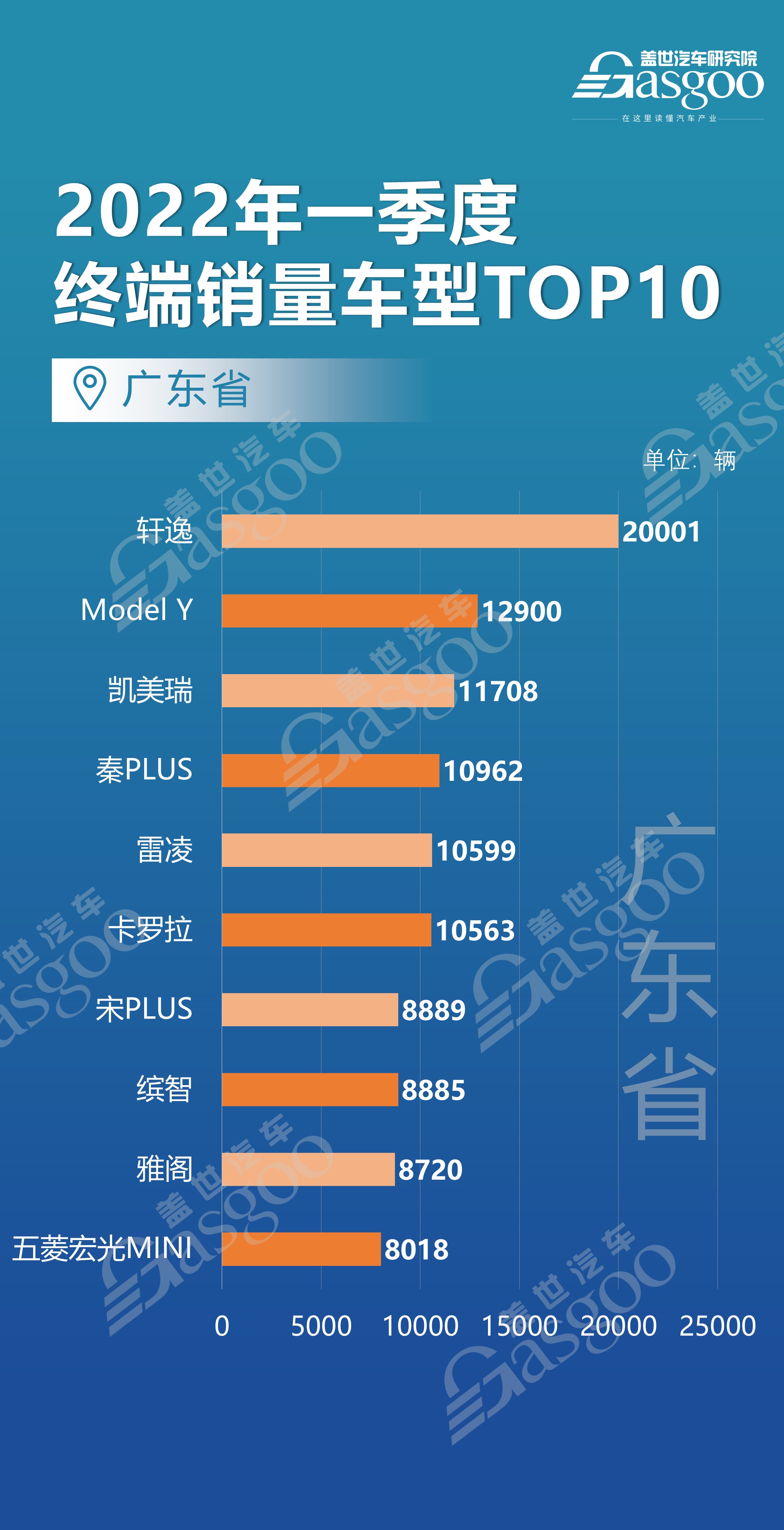 上海、北京、江苏等12个省市都爱买什么车？ 各车型销量TOP10排名