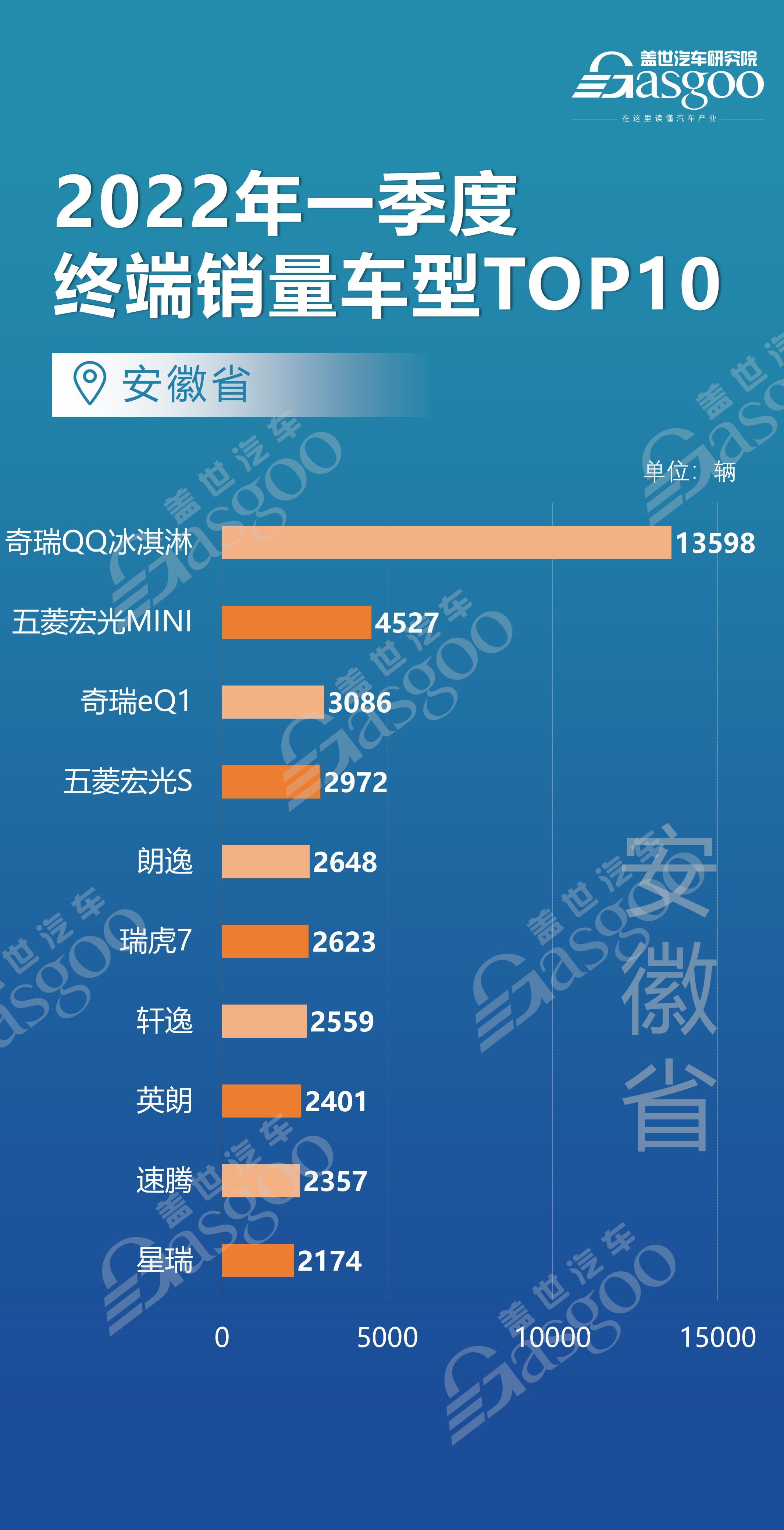 上海、北京、江苏等12个省市都爱买什么车？ 各车型销量TOP10排名