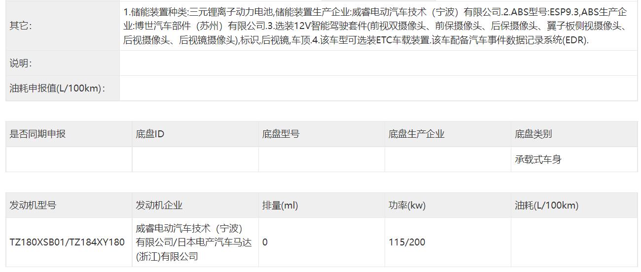 巴博斯版是亮点，Smart精灵#1申报信息曝光