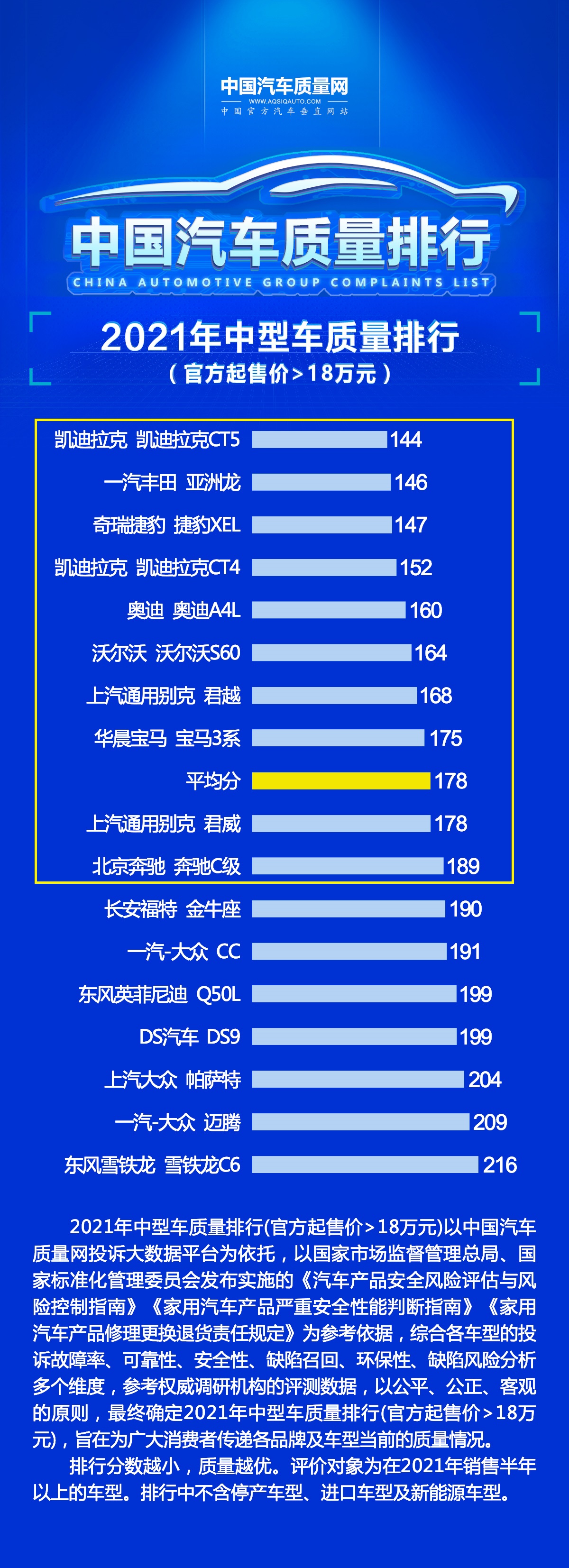 官宣！质量最好的十大中型车揭晓，亚洲龙第二，君越奔驰C级入榜
