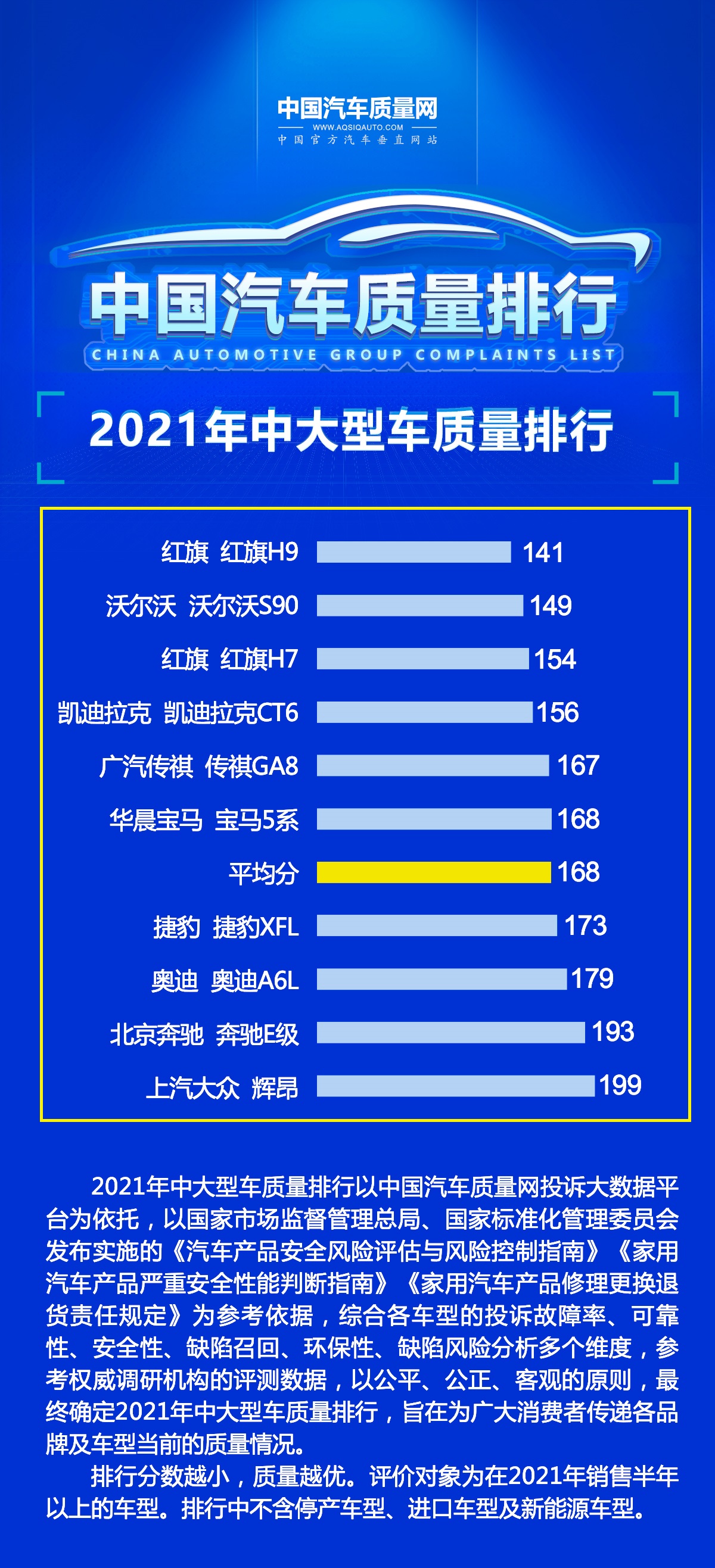 官宣！质量最好的十款中大型车揭晓：沃尔沃S90亚军，奔驰E级第九