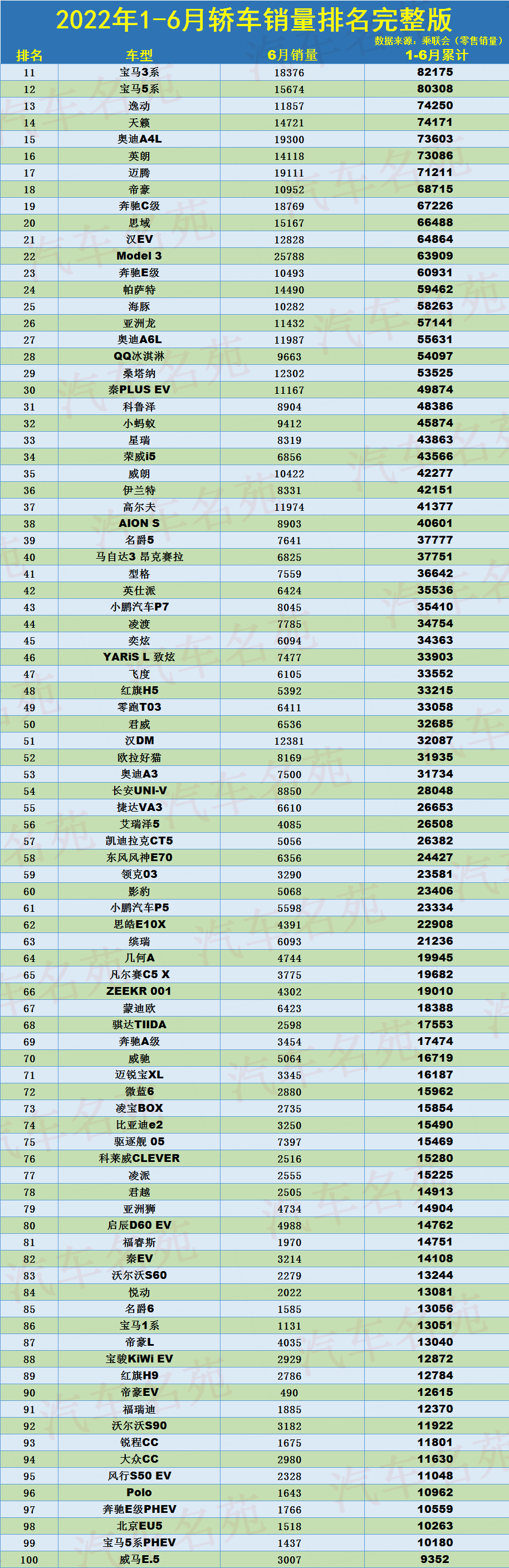 1-6月轿车销量排名：1-187名，轩逸卫冕，朗逸季军，雷凌仅第九！