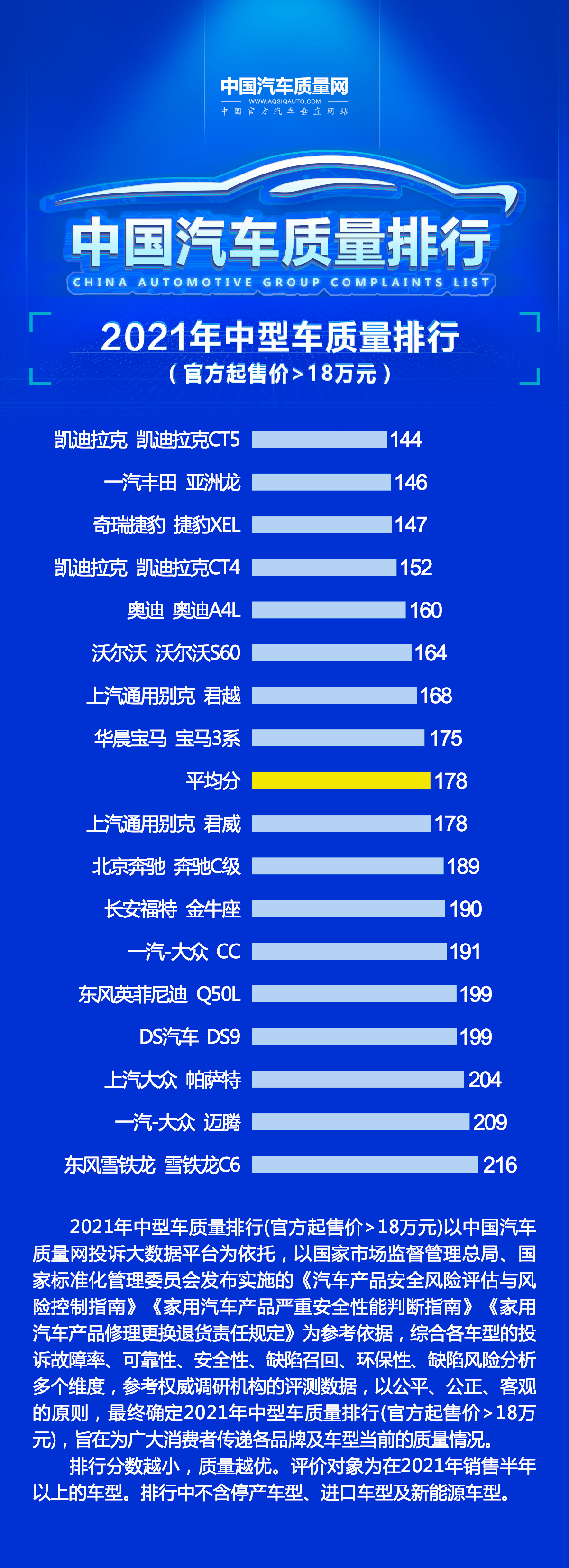 买中型车要慎重！质量最好的十五款车型公布，雅阁、奥迪A4L前五