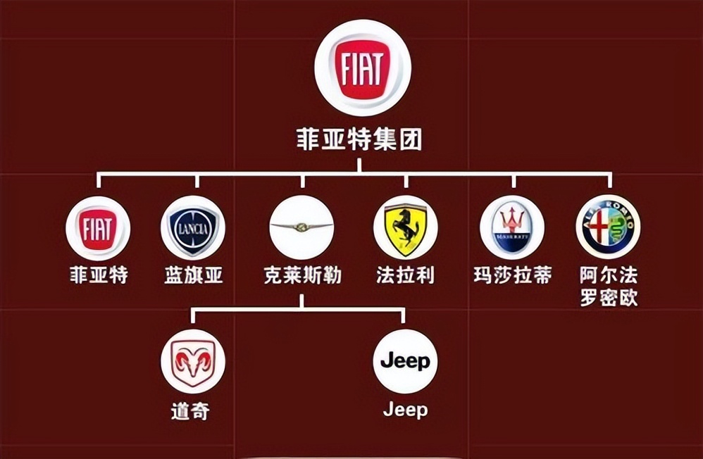 一个专门制造SUV的品牌，在全世界最大的SUV市场，居然失败了？