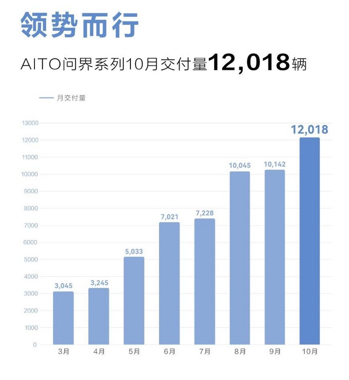 燃油车最佳替代者！增程正成为更优选择-图3